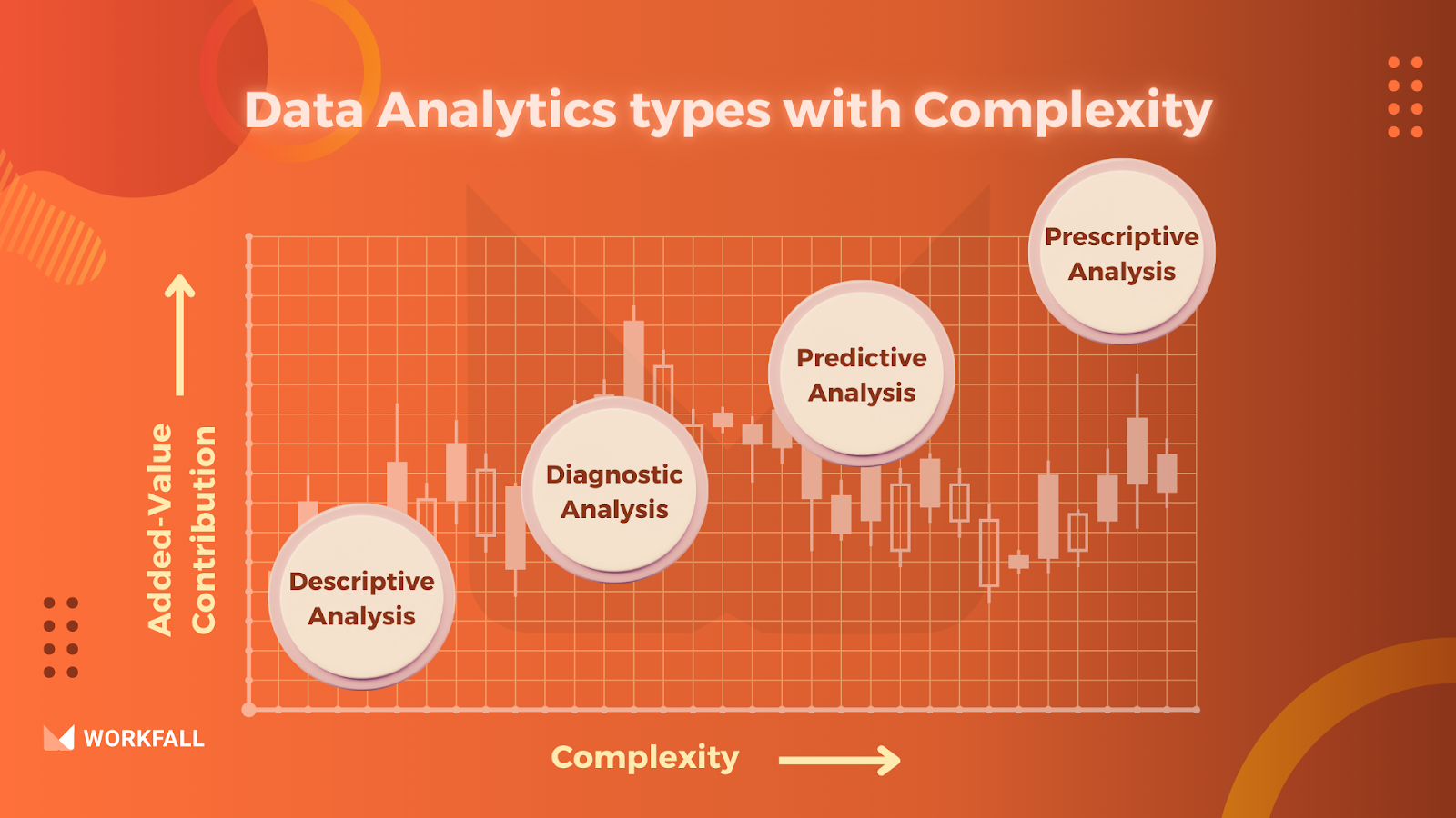 Data Analytics types with Complexity 