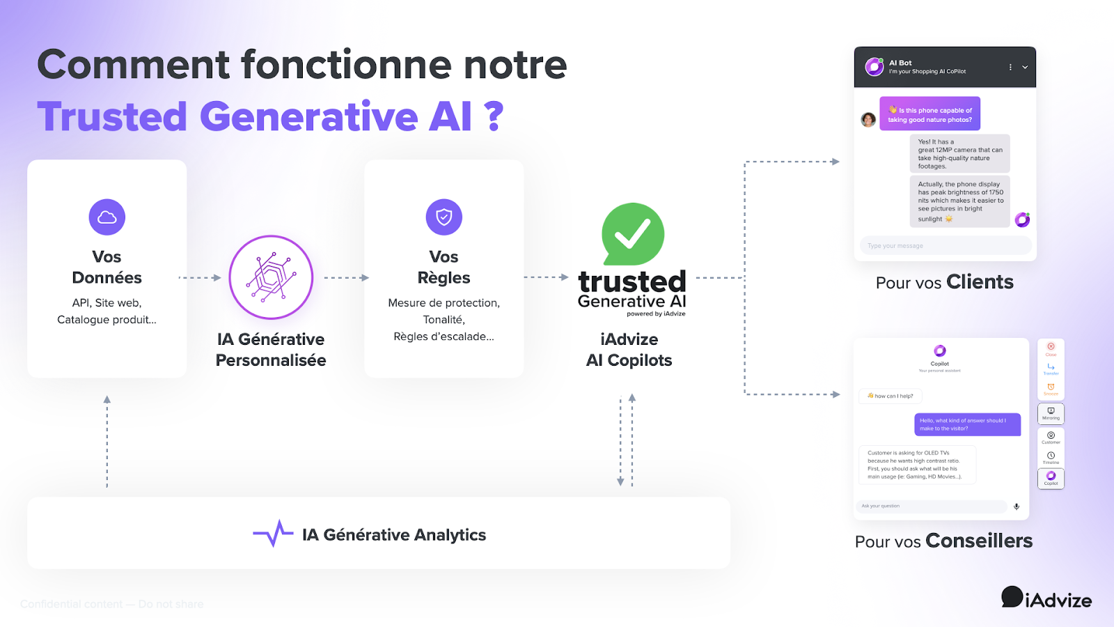 Trusted Generative AI