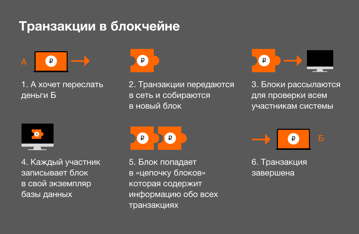 Что такое адрес зашифрованной транзакции в блокчейне. Цепочка блоков блокчейн. Цепочка блоков транзакций. Технология блокчейн блоки. Преимущества технологии блокчейн.