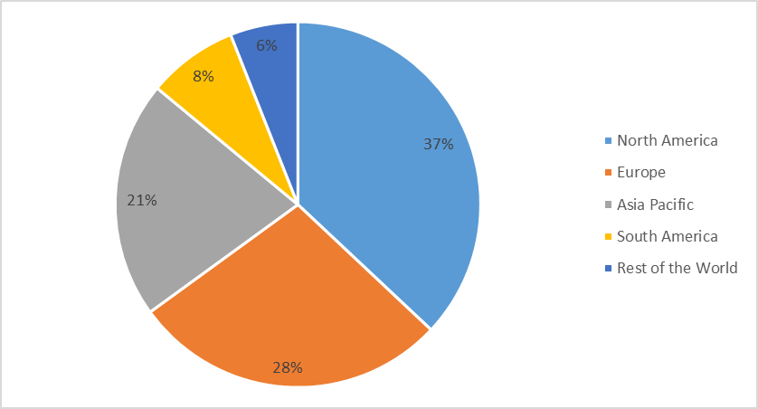 Artificial Implants Market