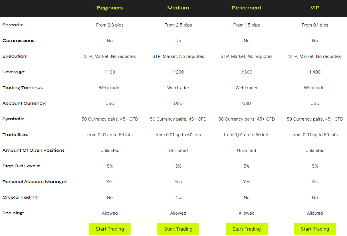 Invest Ehub account types