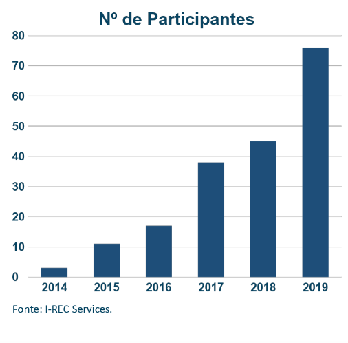 Gráfico, Gráfico de barras

Descrição gerada automaticamente