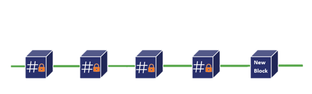 blocks