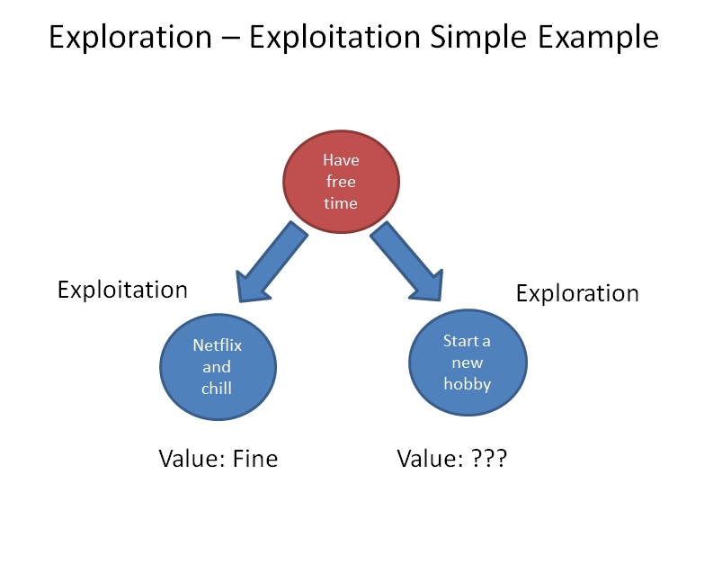 exploration_exploitation