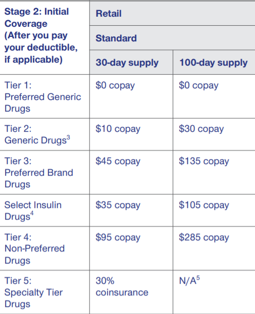 AARP Medicare Advantage drug pricing