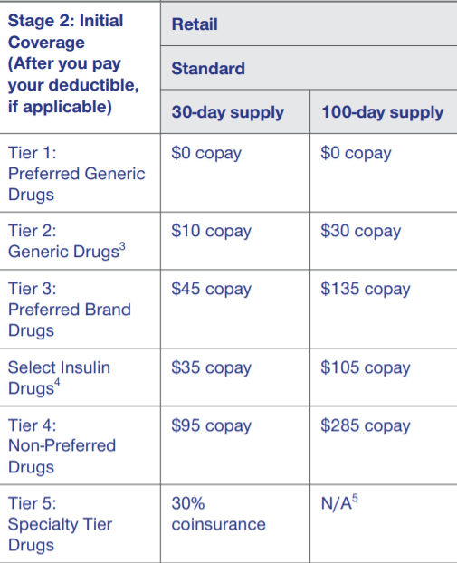 aarp-medicare-advantage-in-2021-worth-the-purchase