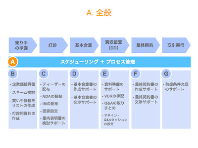 最高のコレクション fa契約 m&a 543513-Fa契約 m&a