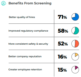 benefits-from-screening