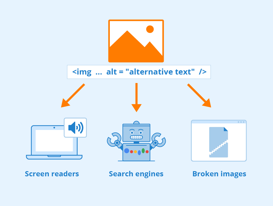 Alt Attributes - Purpose + Requirements - Seobility Wiki