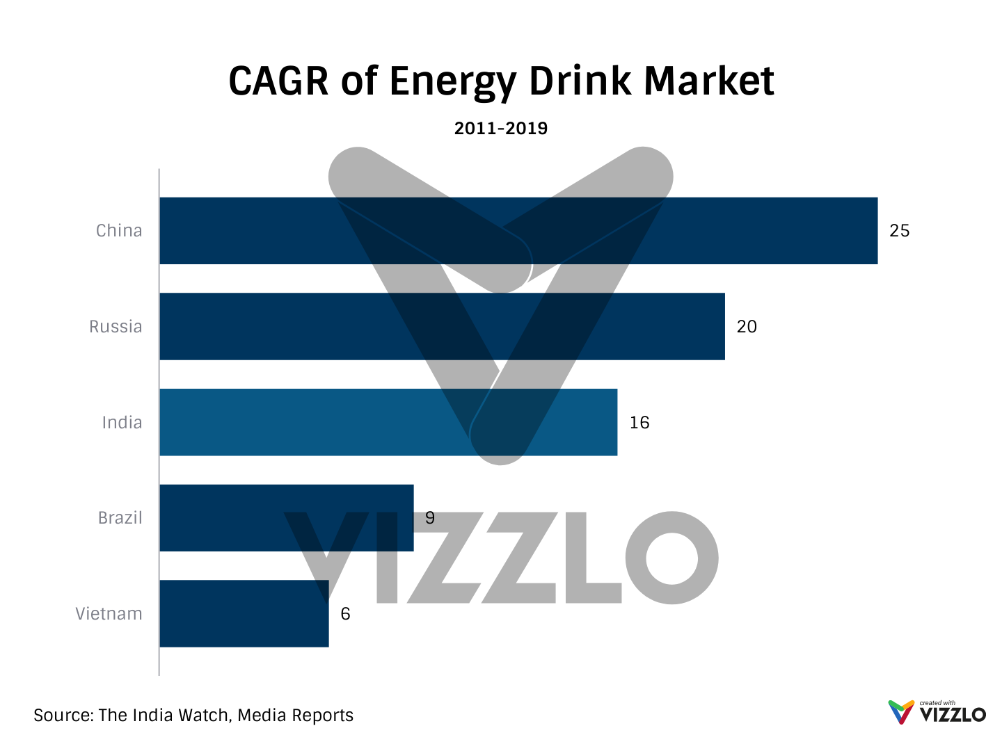 CAGR of Energy Drink Market.png