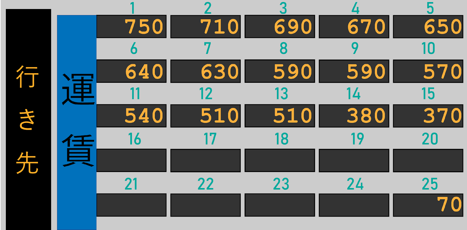 Japanese bus fares