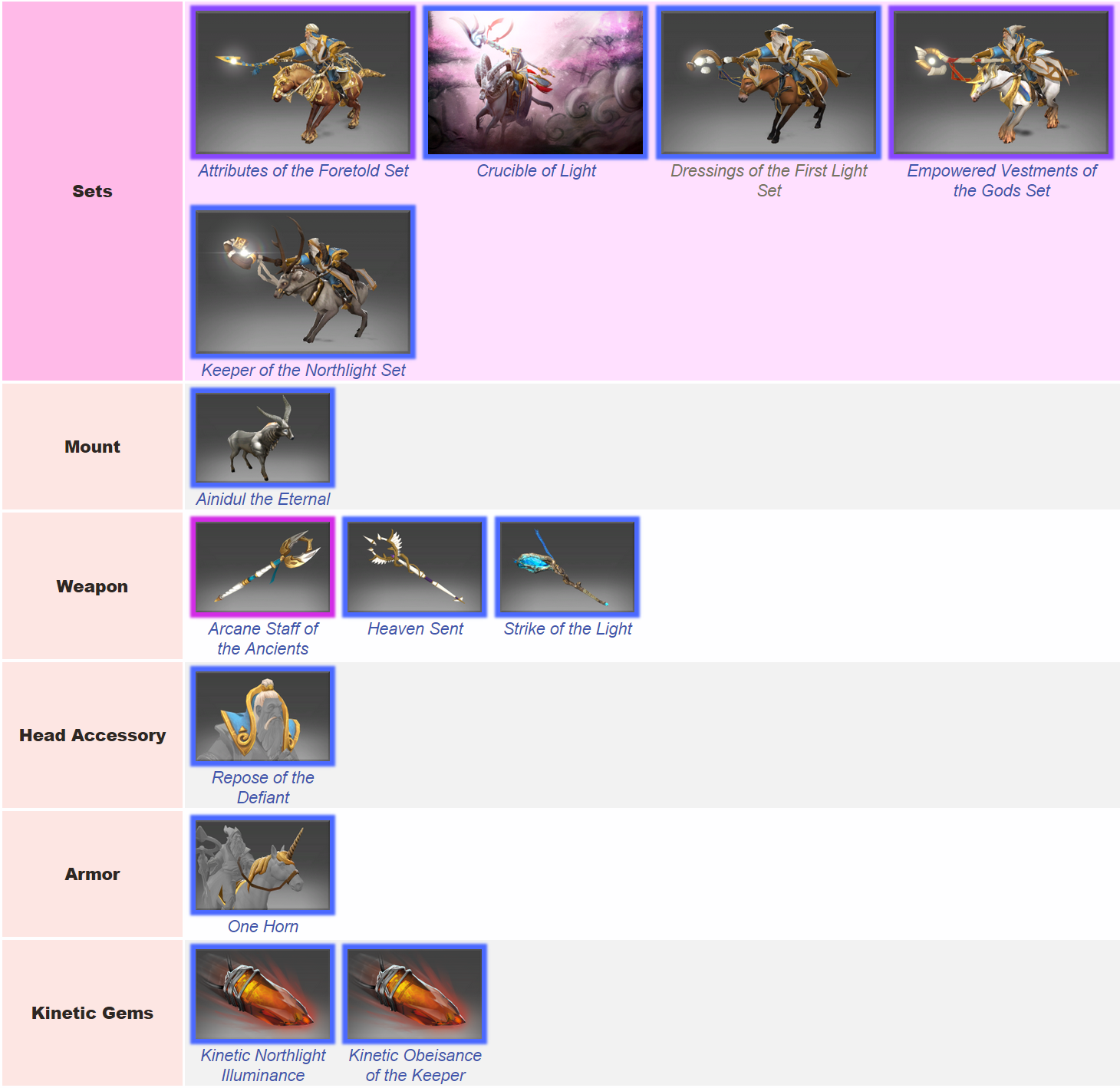 Dota Store Peru Brihan