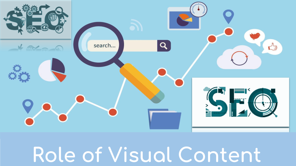 SEO training in Chandigarh explained about the role of visual content
