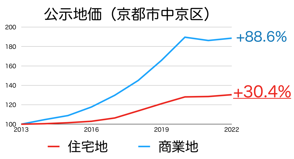 グラフ, 折れ線グラフ

自動的に生成された説明