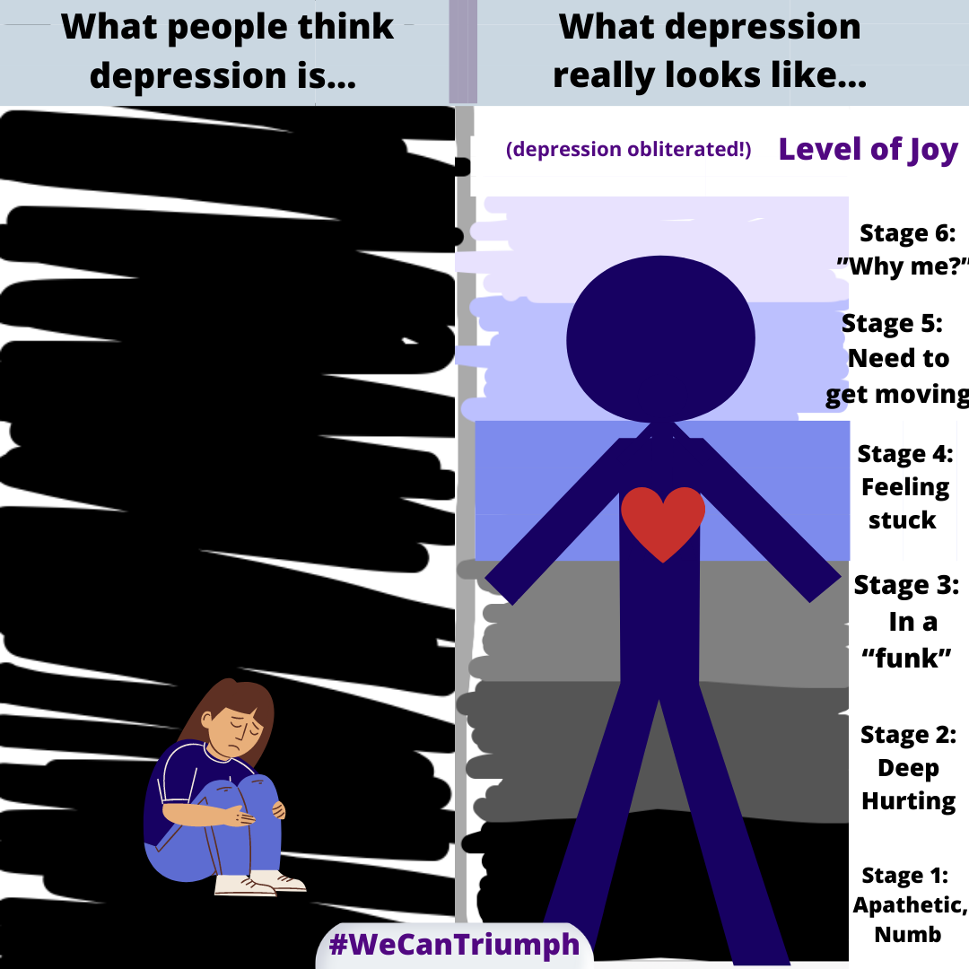 Does depression have a cure? ~ The Six Stages of Depression
