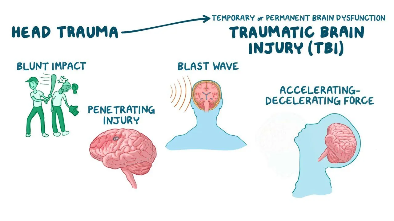 Traumatic brain