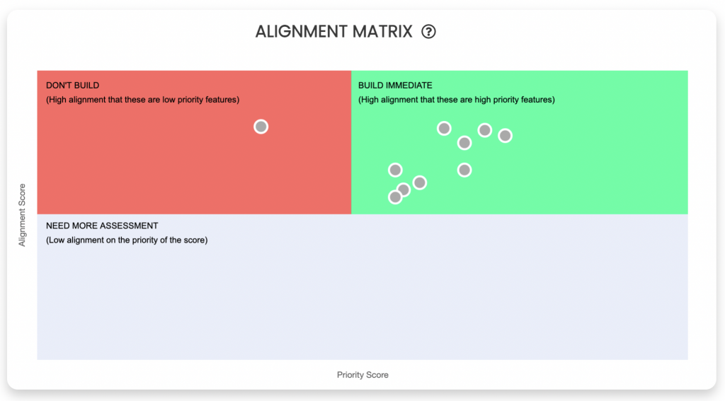 Alignment Matrix by Chisel quickly lets you look at the priority of every task