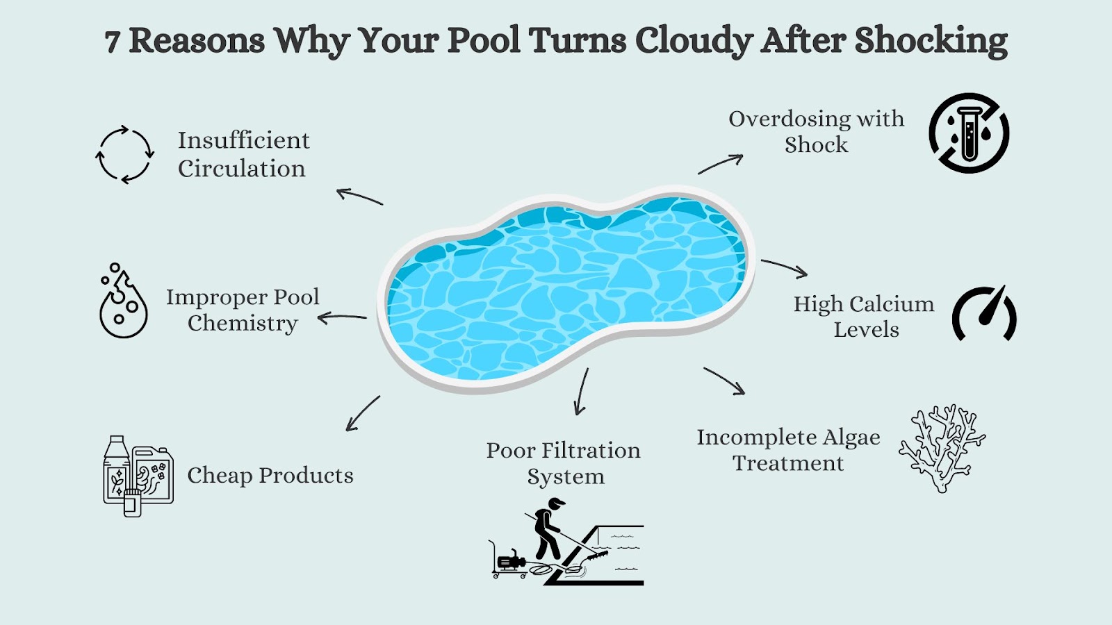 7 Reasons Why Your Pool Turns Cloudy After Shocking