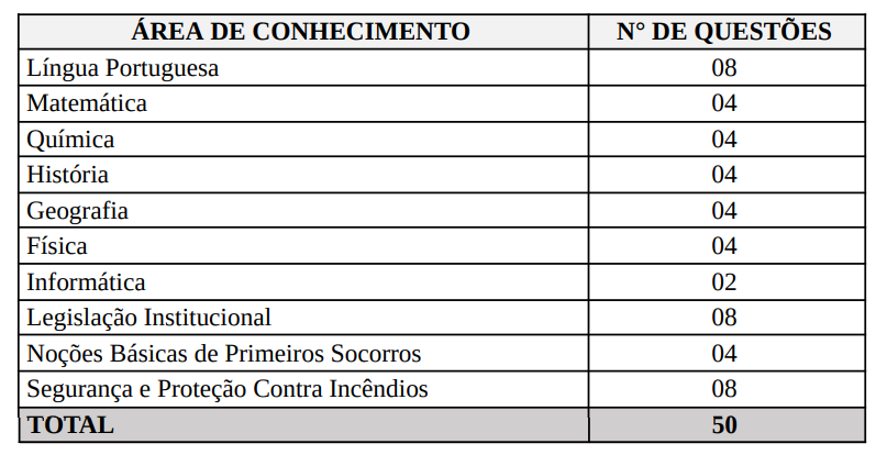 Concurso Bombeiros SC: Saiu edital para Soldado!