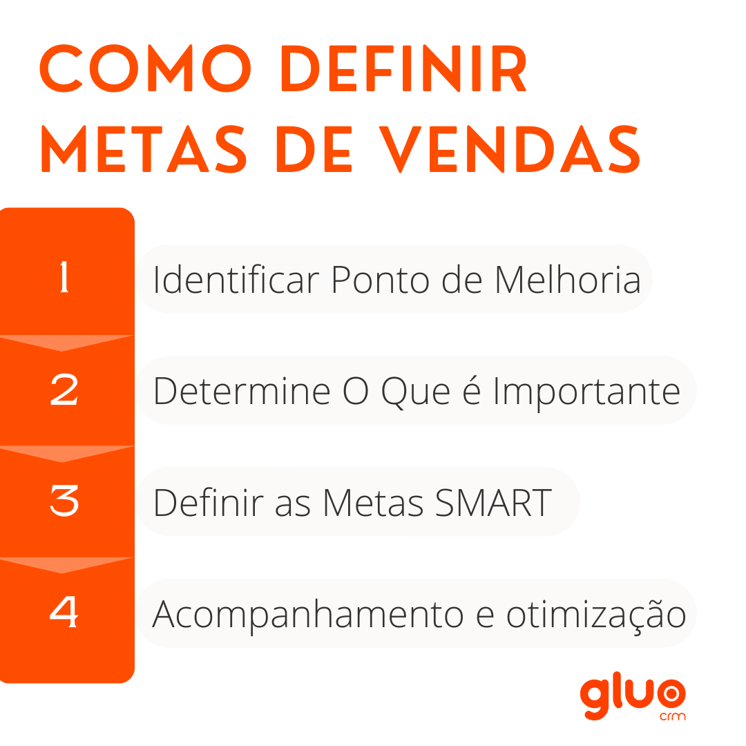 como definir metas smart