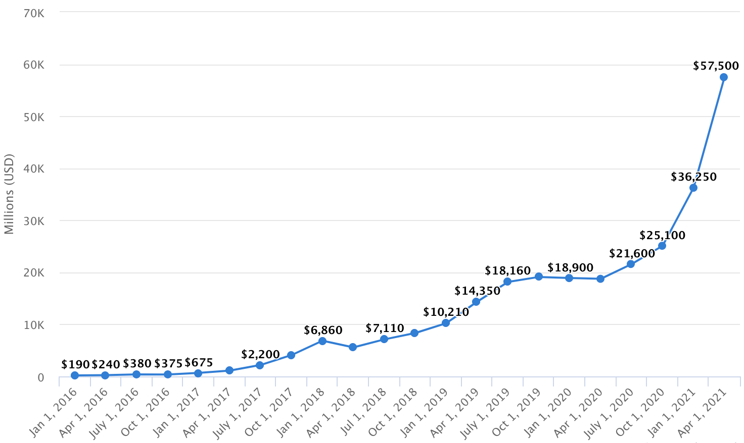 Chart

Description automatically generated