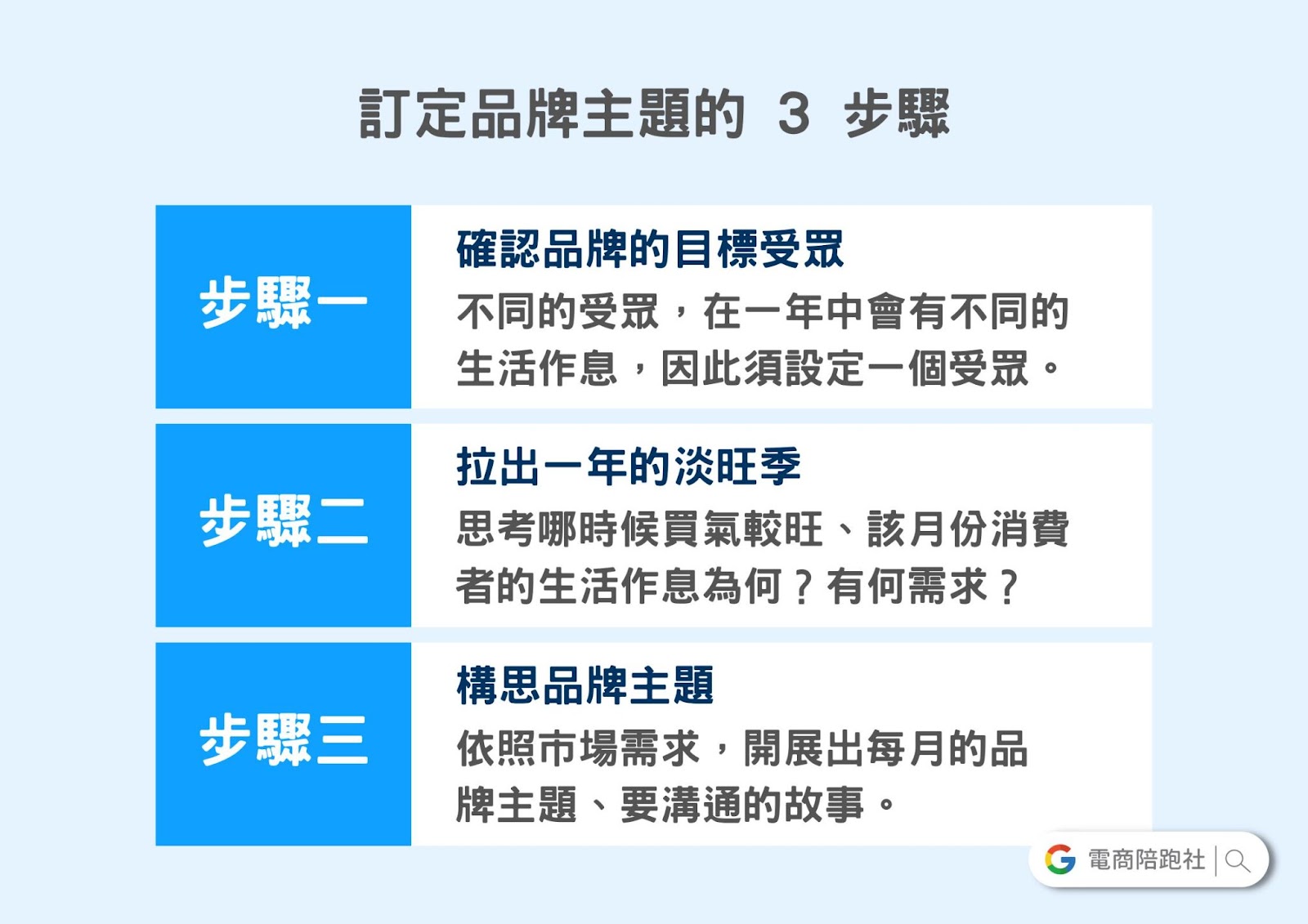 促銷活動-訂定品牌主題的 3 步驟