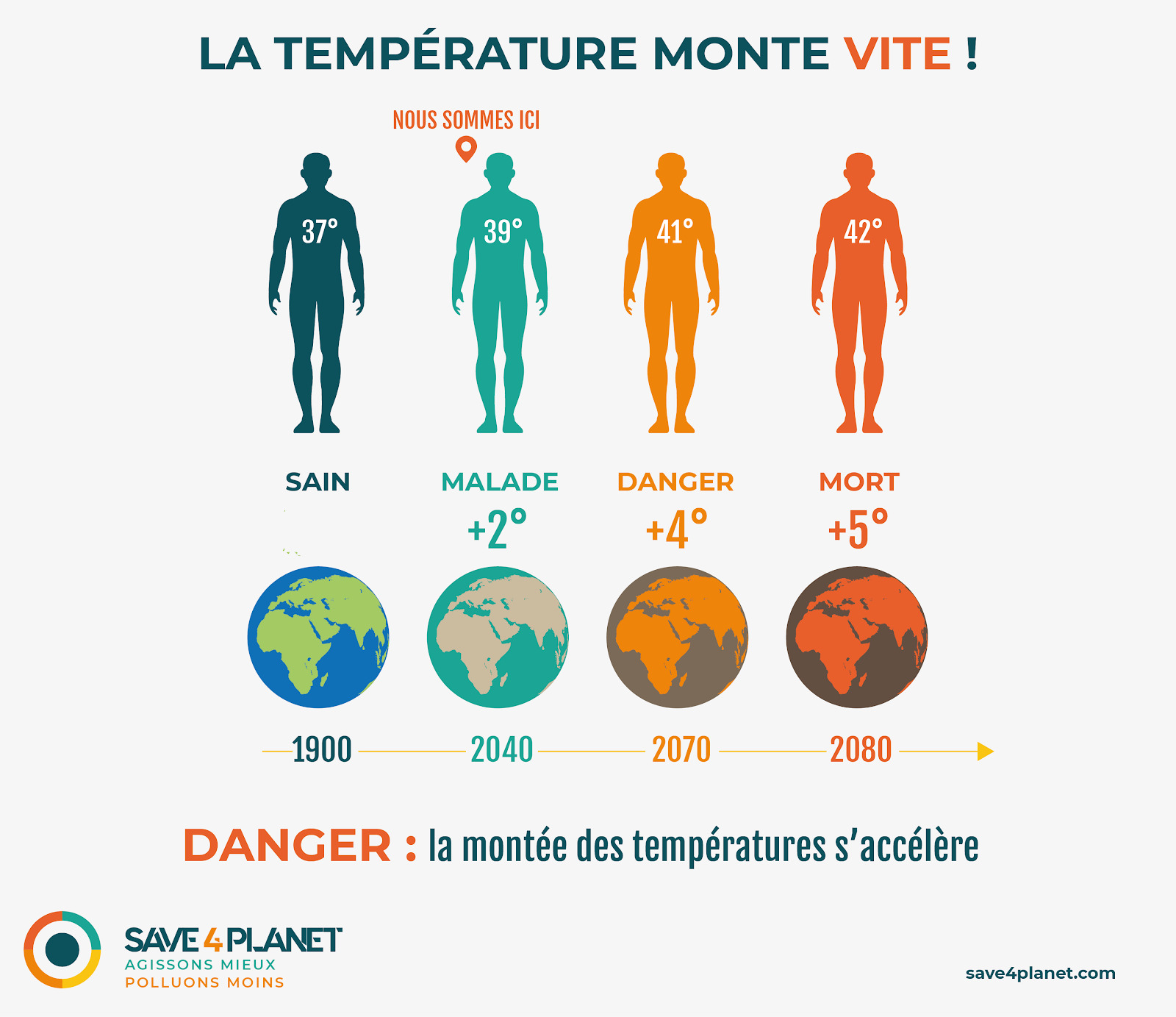 image rechauffement climatique