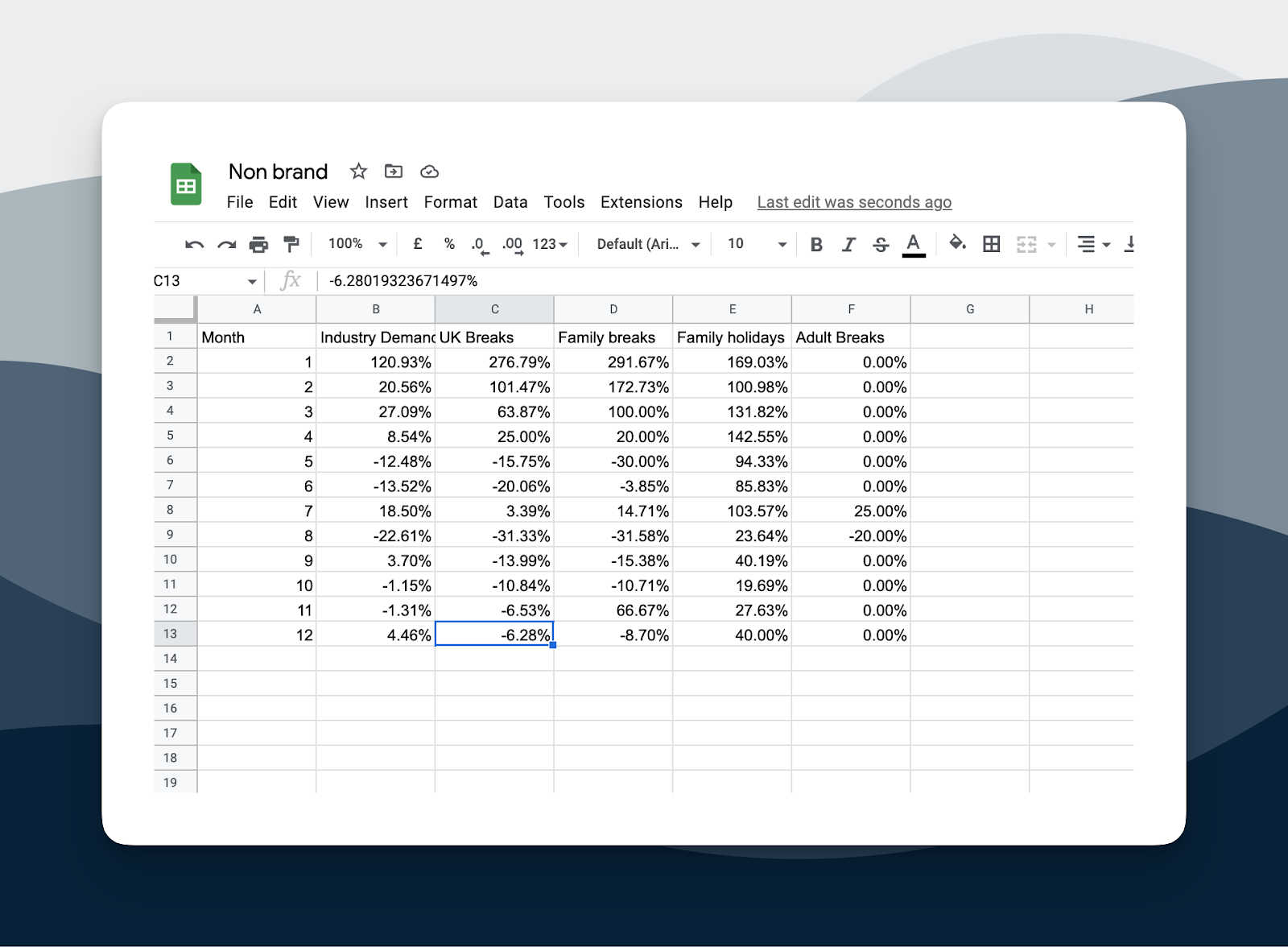 Measuring non-brand demand trends in a brand-heavy industry, bD9pvbjqsfQscIrIabxrfP4yAzsNAh9jUBLhoRphih EeS5mWGLk5 taxYUrrjcPH MSVH9n4YUageGpNX99g0Mp2DEWhvto 1TTd RKLSLW6sFNYN6TVGsiERsk HqH00lDqaFLb3R 0yC iHWL7T8