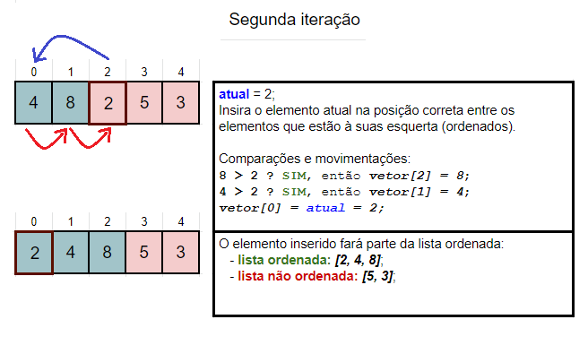 Imagem do exemplo: Segunda iteração do algoritmo.