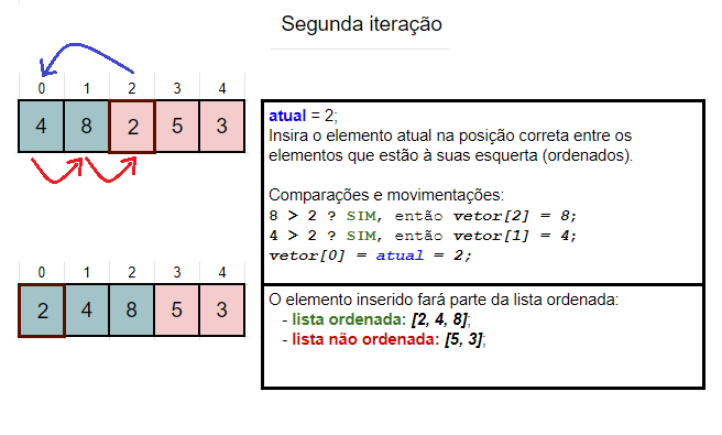 Algoritmo de Ordenação por Inserção - Concurso BB (TI)