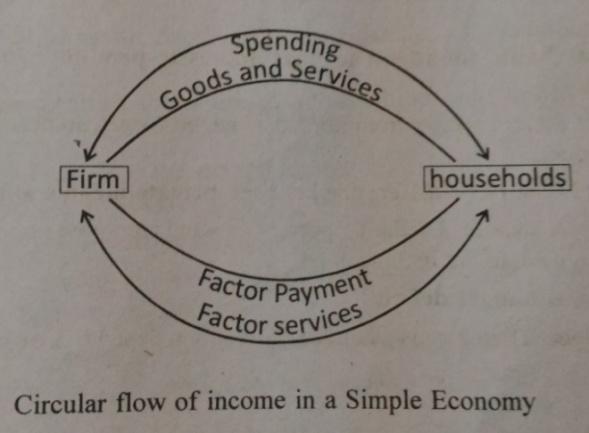 D:\Work from Atanu\Arjun Sir\H.S. XII Year Economics\New Folder (2)\Untitled-1 copy.jpg