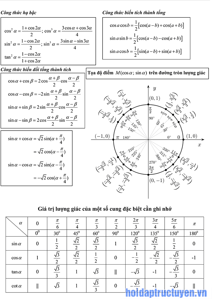 Nên tham khảo những công thức về lượng giác đầy đủ nhất ở đâu?