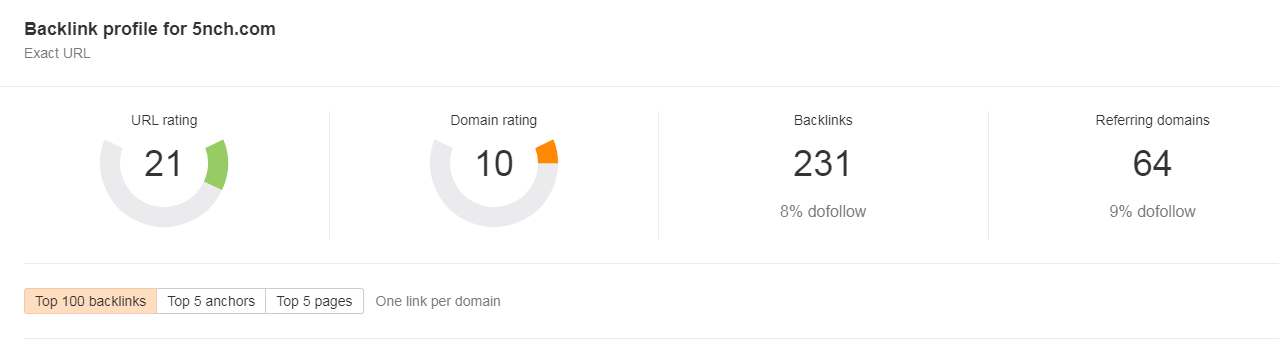 метрики авторитетности в Ahrefs Backlink Checker