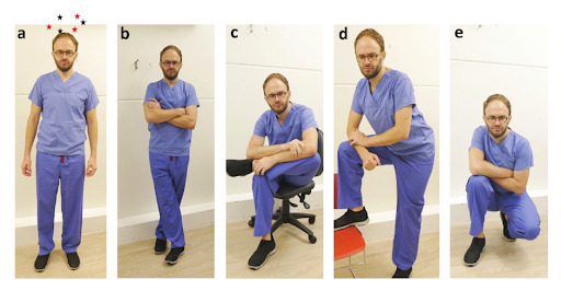 Figura 8 - posição ortostática com hipotensão (a). Já a contração da musculatura por meio de cruzar membros superiores e inferiores (b e c), a elevação de um membro inferior sobre superfície plana (d) e o agachamento (e) contribuem para aumentar o retorno venoso e elevar a pressão arterial (referência 3, página e279).