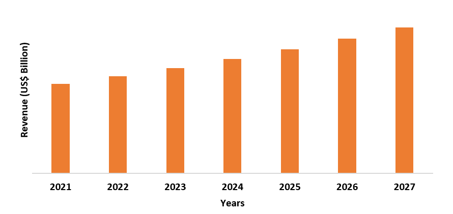 APAC Precasting Market