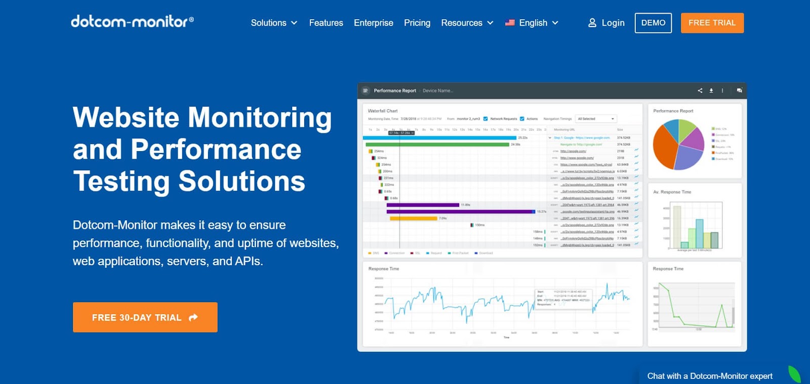 GTmetrix  Website Performance Testing and Monitoring