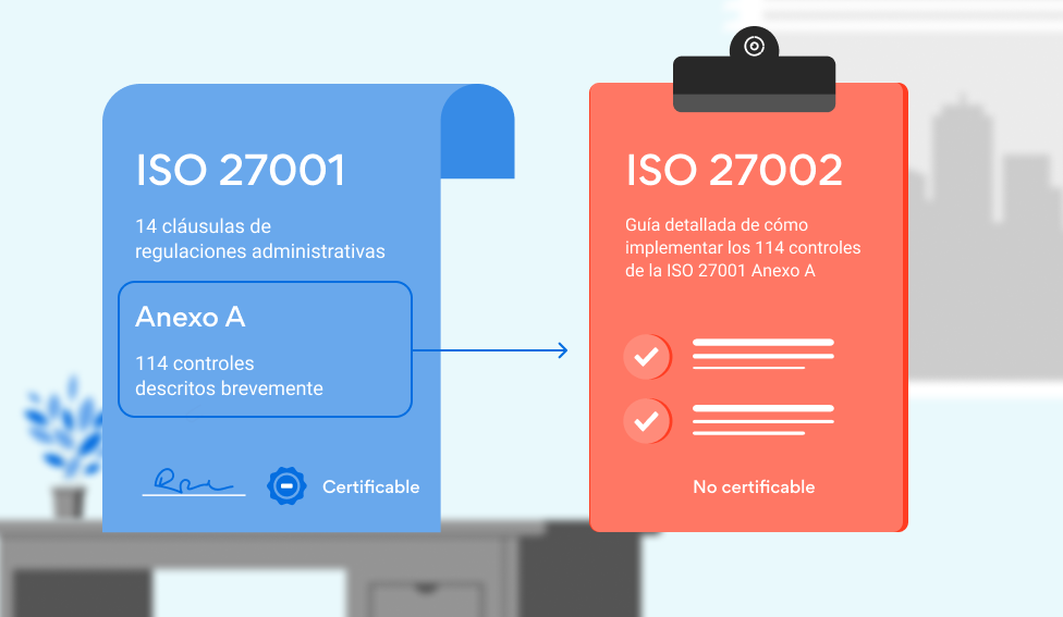 ISO 27001