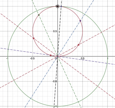 The Tusi couple – A circle rolling inside a circle | IB Maths Resources  from Intermathematics