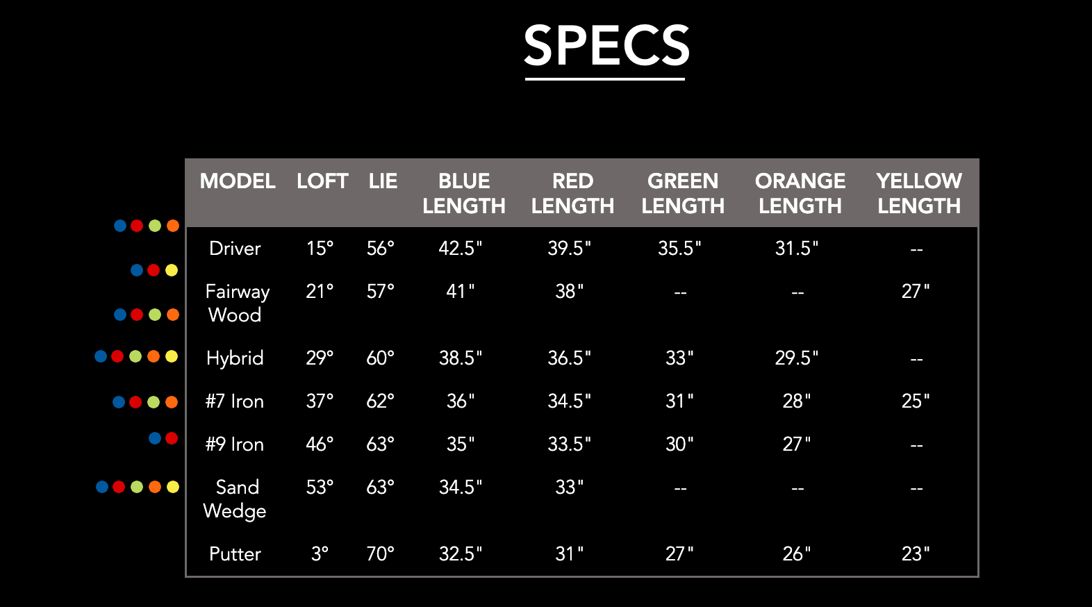 golf set specs table