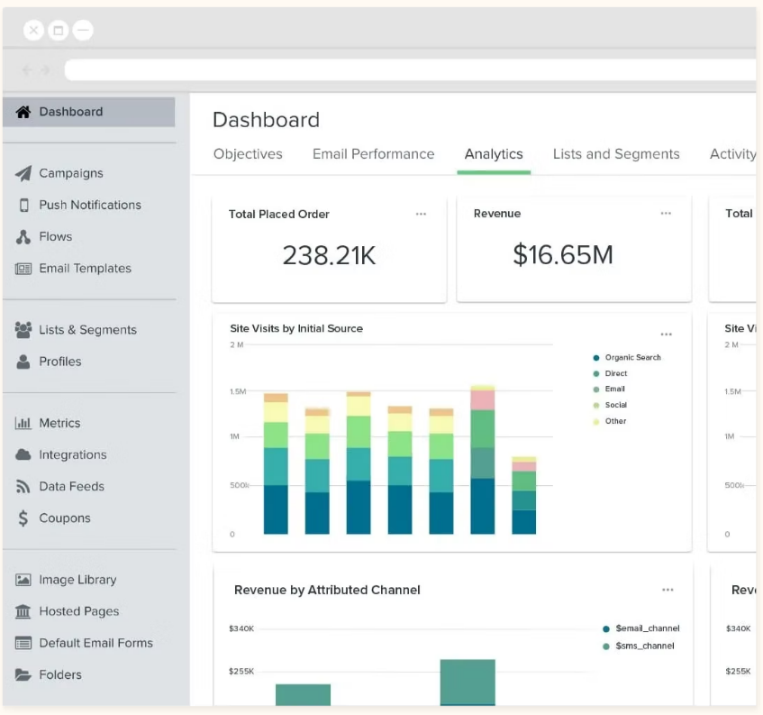 Klaviyo dashboard example