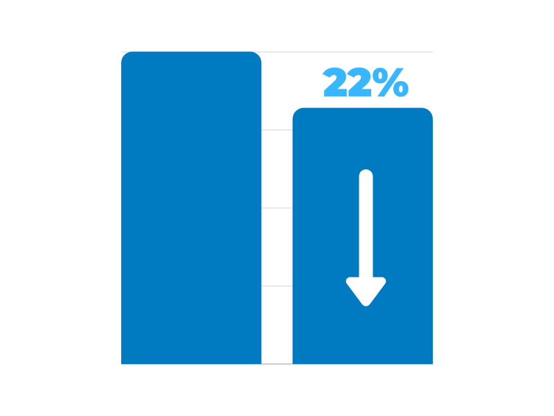 Kampania reklamowa LinkedIn – Case Study - zdjęcie nr 5