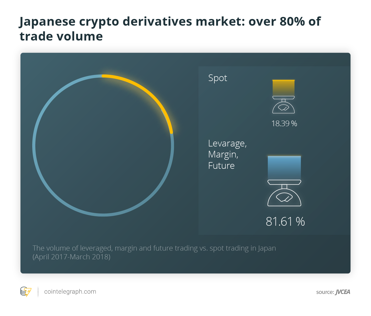 Guide: Japan Crypto Asset Regulation - Sygna
