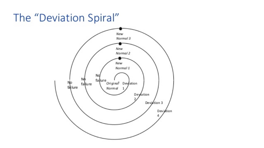 culture of quality deviation spiral