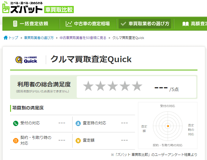 車買取店クイックの評判は 査定金額の高さと対応の良し悪しを徹底解説 車買取査定lab