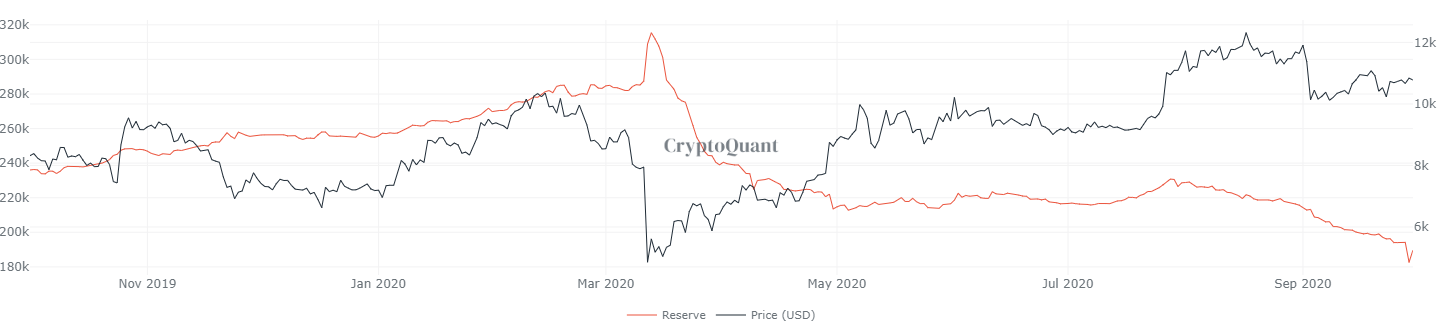 saldo na carteira da Bitmex