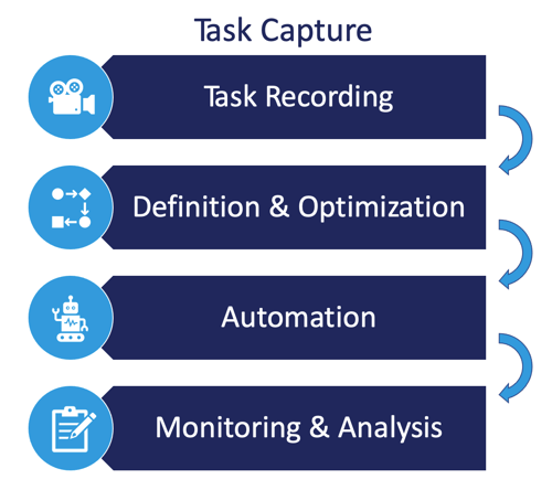 task capture software
