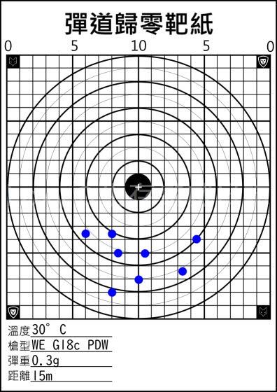 WE G18c PDW 10公尺彈道表現