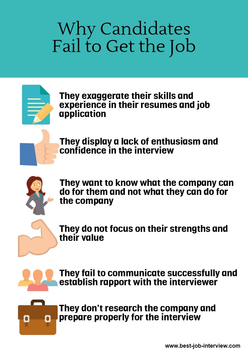 How to complete a Chipotle job application Things to know Jobcase