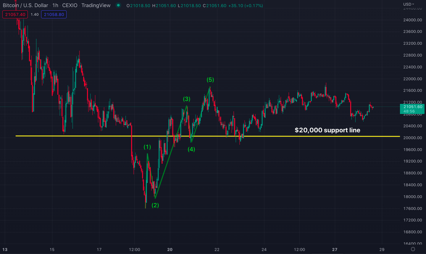 btc_support_line