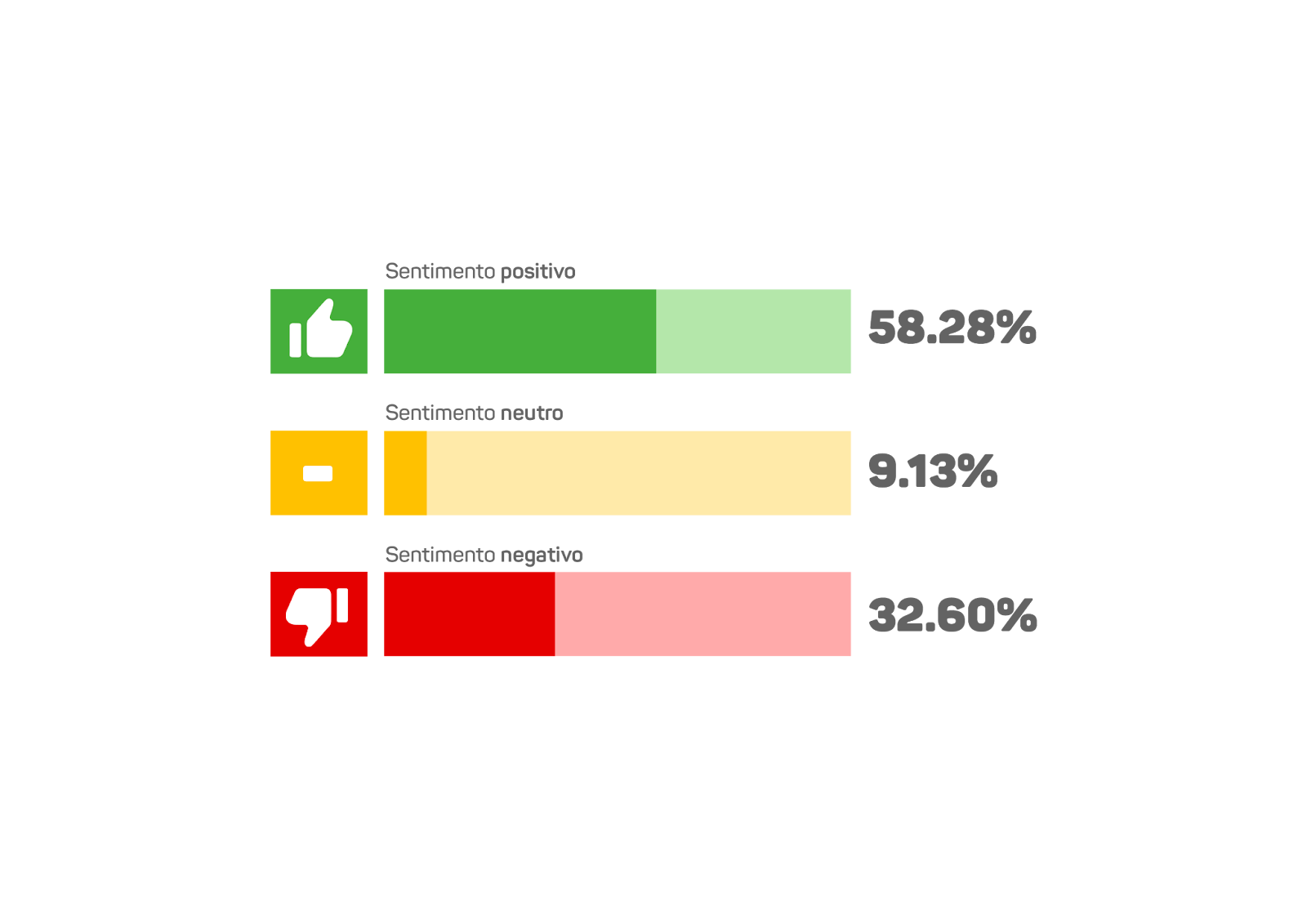 grafico de sentimentos vacina